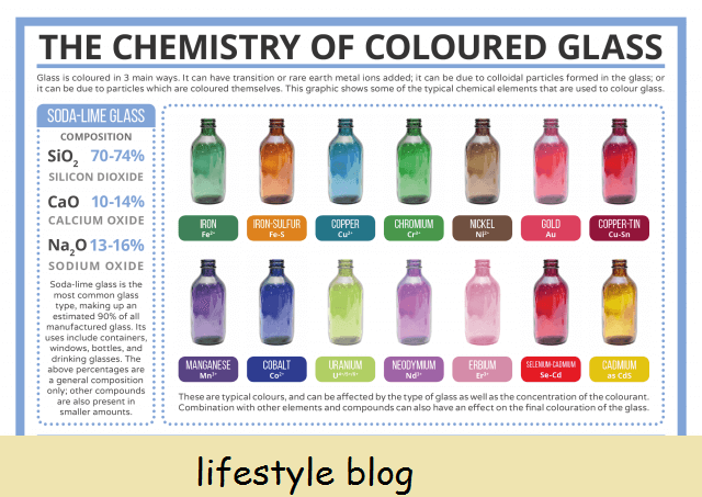 Värillisen lasin kemia